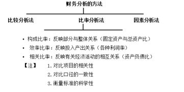 我的论文题目是“上市公司关联交易存在问题及规范措施” 研究目的要怎么写呀？