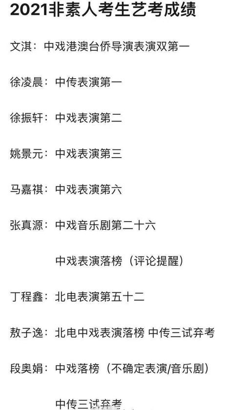 网曝TF艺人高考中考成绩不理想,有人职高都上不了,两个高考落榜