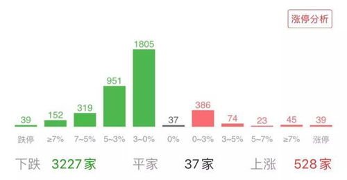 每年国家可从a股市场获得多少税收