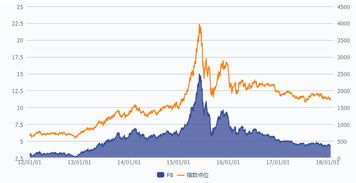 创业板指数基金 易方达创业板ETF联接