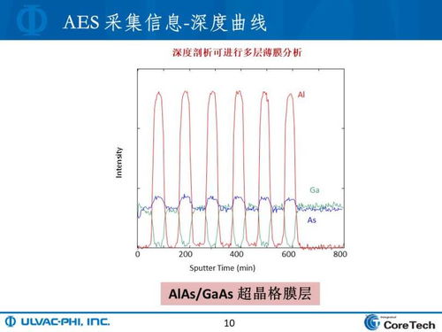 所运用的相关公关知识理论要点