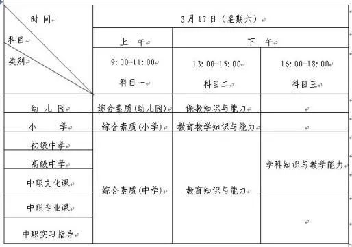 专八考试须知事项