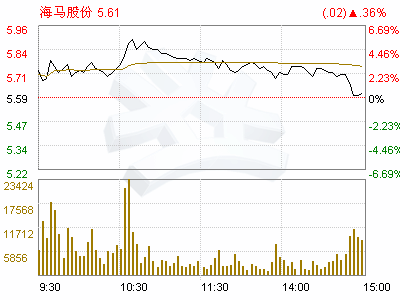 海马转债的赎回对海马股份走势有什么影响？