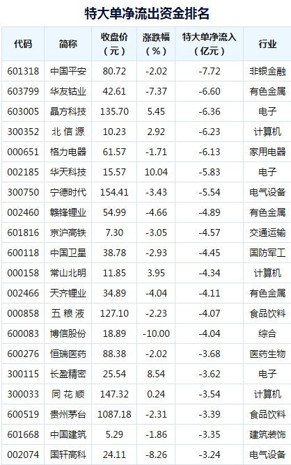 股市涨停个股一览表（8月25日）