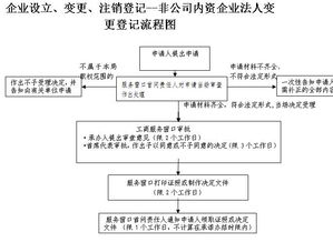 西安地区内资企业法人变更需要什么资料？