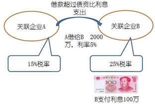 关联企业如何解释?