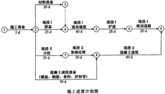 工期延期申请报告表格