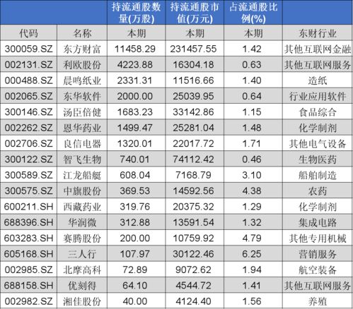 社保基金的持仓曝光路径