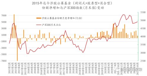 股市从底部开始走高，有什么特征