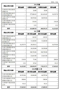 渤海证券5万元资金交易佣金最低能降到多少