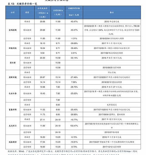 股票代码000621