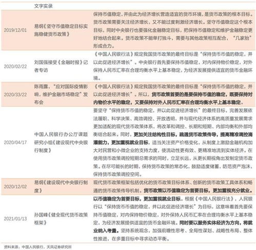 货币政策中介目标口诀