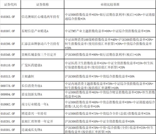 新发行的基金收益率与老基金相比有啥优势和劣势