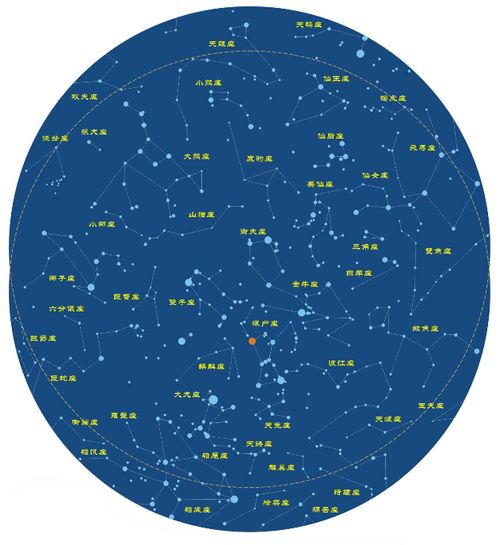 科普知识大揭秘 你知道星图的东西方向与地图不同吗