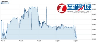今日人民币兑换美元汇率
