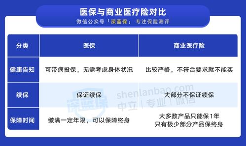 职工医保住院报销比例是多少？在职职工住院报销比例是多少