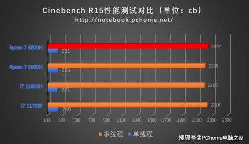 这位 六边形战士 有点萌 华硕天选3游戏本锐龙版评测