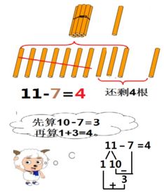 请问退位减法什么意思啊 