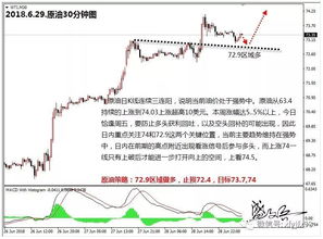 多空平衡，多头获利，多头止损，空头回补，空头止损是什么意思。