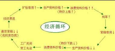 关于“通货紧缩”和“通货膨胀”，“钱荒”的关系和导致原因，以及钱荒带来的股市暴跌原因？