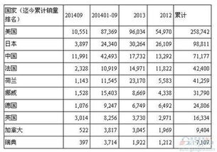 电动汽车排名前十位的是哪些品牌