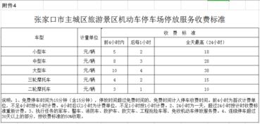 2023常州停车收费标准和规定最新消息(石表山停车场收费标准最新)