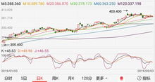 巴菲特投资的第三家中国公司会是谁？