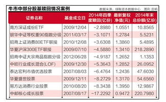 基金赎回时的价格怎么看