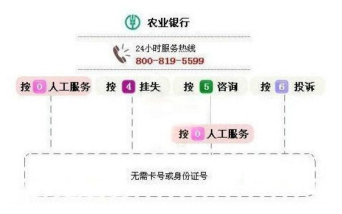 农行信用卡核对信息,农行信用卡客服打电话来核对信息多久就能收到卡片呢