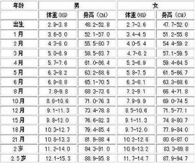 父母真的要注意, 宝宝养成这么胖, 真的好么