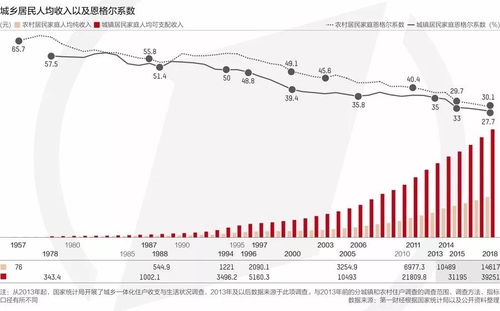 恩格尔系数算支出包不包括储蓄