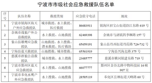 宁波应急救援队伍联系方式在这里,请收好