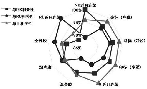 在炒股中，期货是什么东西啊？