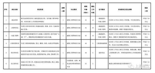 公司有1位经理，1位副经理，经理月薪3万元，副经理月薪2万元，另外有8位员工，他们的月薪（单位：元）