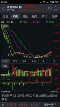 请问上海电力这只股票明天走势如何？