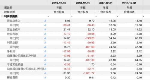 怎麼股票跌停了，是公司要倒闭了吗