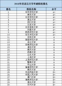 汉语言文学大学排名