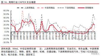 如何判断是否是行业龙头股