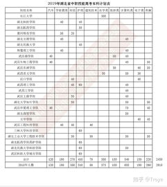 成都读职高学费多少