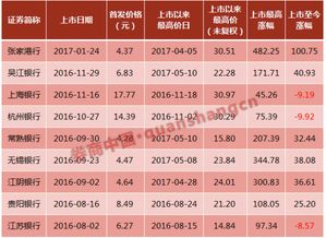 我想問你香港的建設銀行這個股票會升到多少呀，我本錢是6.30。