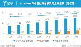 消费，零售类的股票怎么样，帮推荐几只