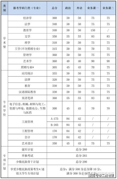 北京理工大学环境科学专业怎么样？近几年研究生招生复试线是多少啊？