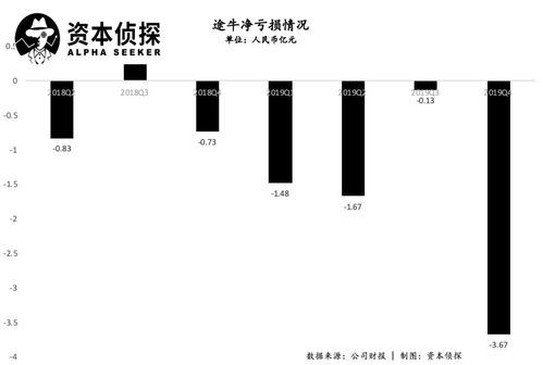 上市公司的股票跌破发行价格，公司亏损吗