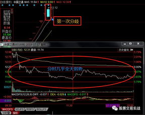 中国卫通是科创板股票吗