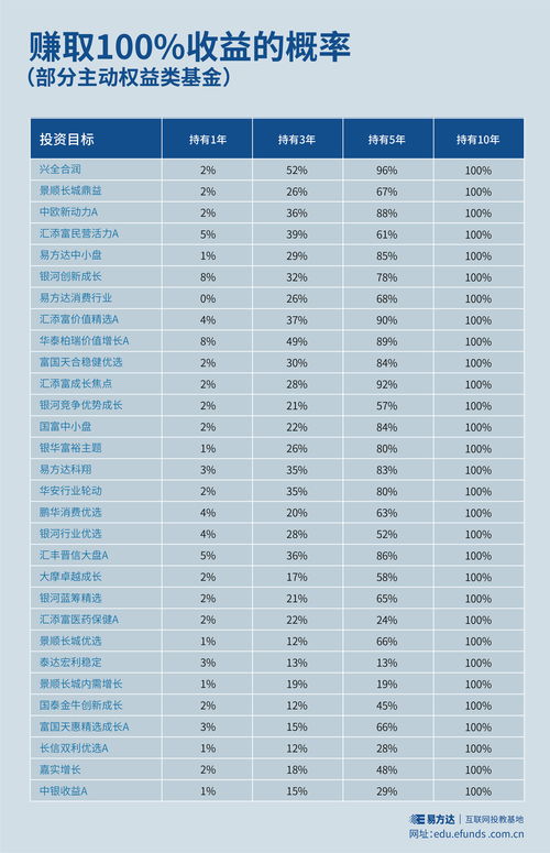 基金什么时候可以全部取出 有什么明确的时间点吗