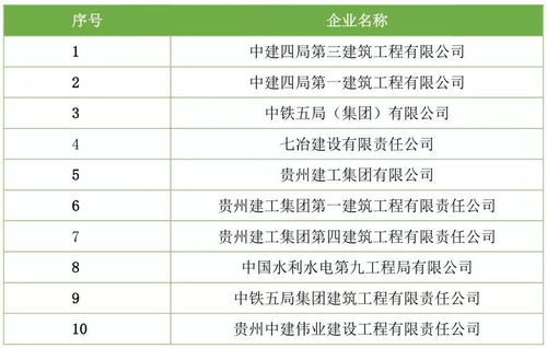 最新丨总承包特级资质企业名录