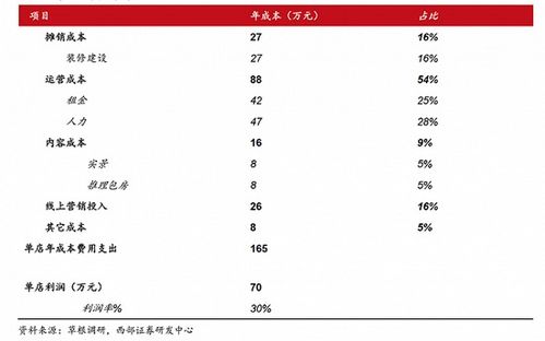 剧本杀一般多少钱一个人？