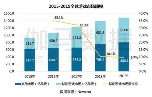 2019游戏产业年报 总收入3102.3亿元,单机市场增幅高达341.4