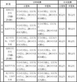 昆山停车收费标准(1米停车场收费标准是多少)