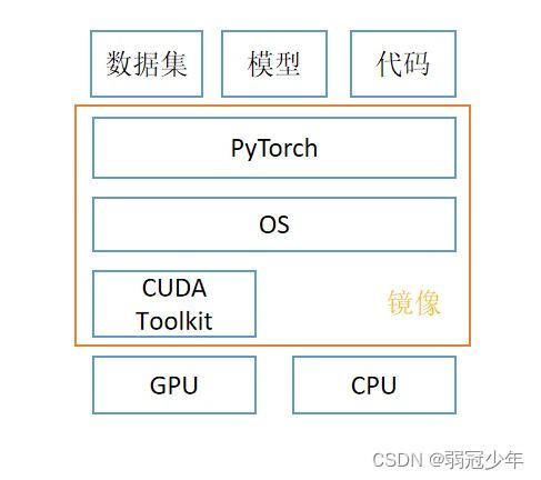 一个gpu能跑两个程序吗(batchsize指定到一张GPU中)